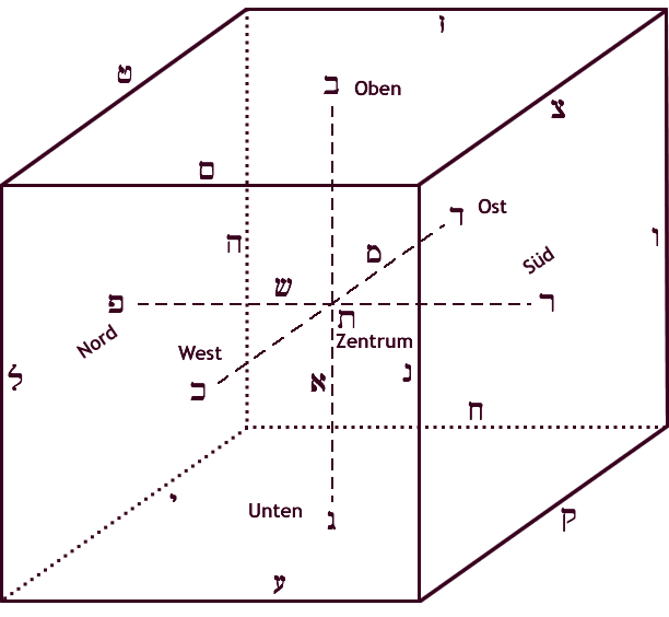 Kabbalah Raumwürfel