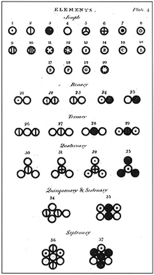 John Dalton's neues System der chemischen Philosophie - ewigeweisheit.de