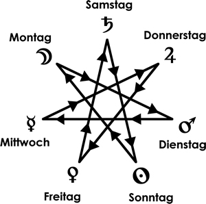 Die Chaldäische Reihe - ewigeweisheit.de