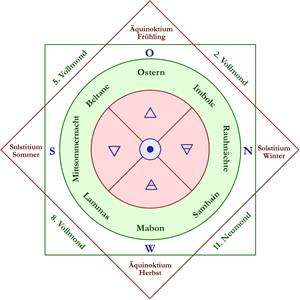 Der Keltische Jahreskreis - ewigeweisheit.de