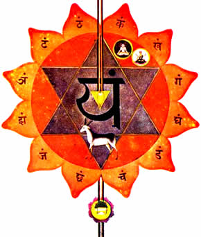 Anahata-Chakra - ewigeweisheit.de