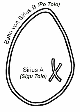 Dogon, Sirius A und Sirius B - ewigeweisheit.de