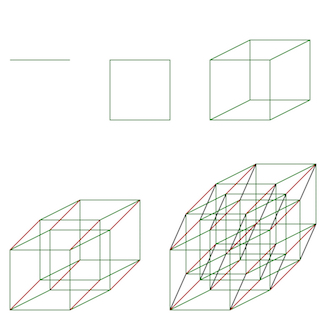 Dimensionen - ewigeweisheit.de