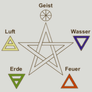 Pentagramm in der Alchemie – ewigeweisheit.de