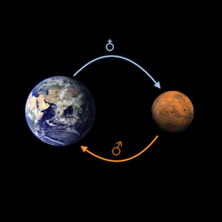 Relation Erde / Mars – ewigeweisheit.de