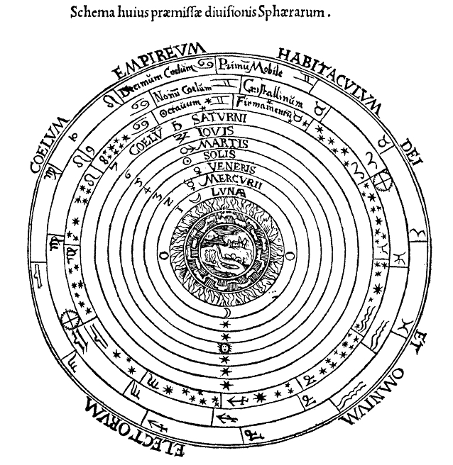 Schema von der ptolemäischen Unterteilung des Himmels - ewigeweisheit.de