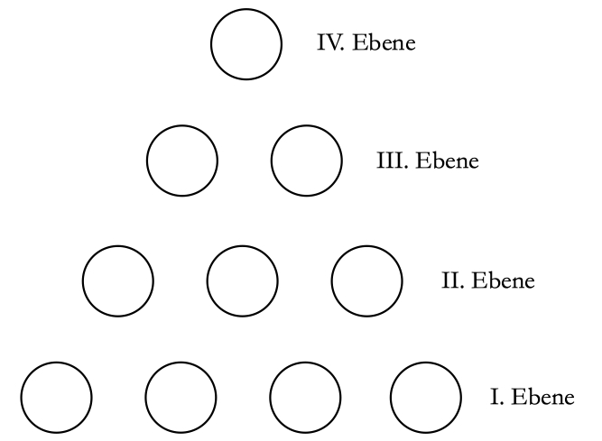 Tetraktys - ewigeweisheit.de