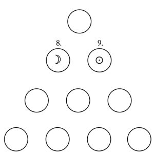 Tetraktys - ewigeweisheit.de