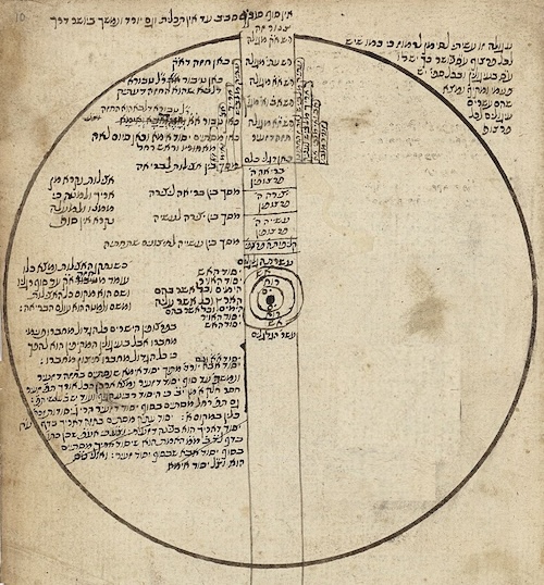 Die nach dem Tzimtzum entstandenen Welten: aus einem, den Schriften des Luria-Schüler Chaim Vital gewidmeten Manuskript (1610) - ewigeweisheit.de