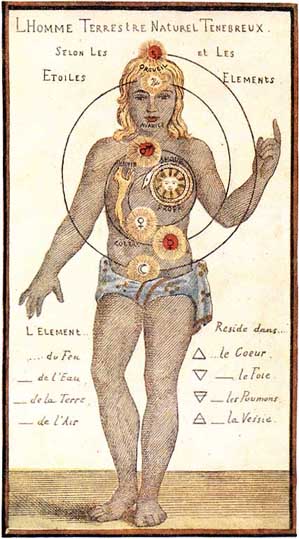 Gichtel Chakras - ewigeweisheit.de